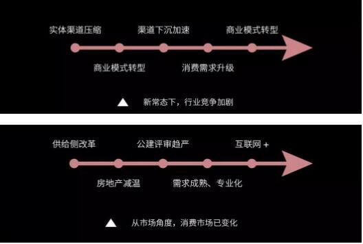 后照明时期，灯商生计发展之路