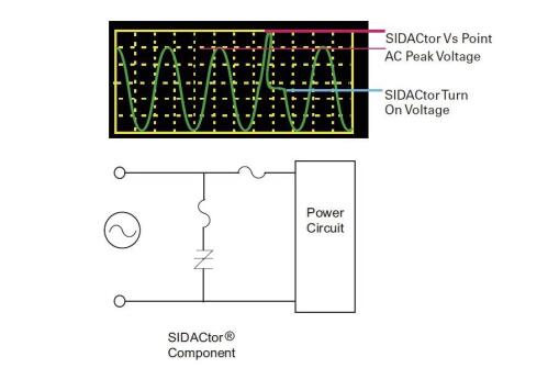 图2：拥有串联过电流；さ腜3800MEL Crowbar解决规划